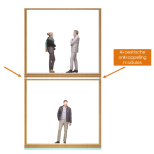 Akoestische ontkoppeling